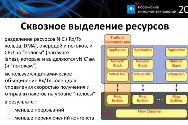 Грамм гашиша цена